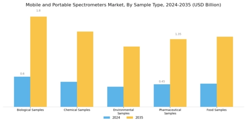 Mobile Portable Spectrometers Market Segment Image 1