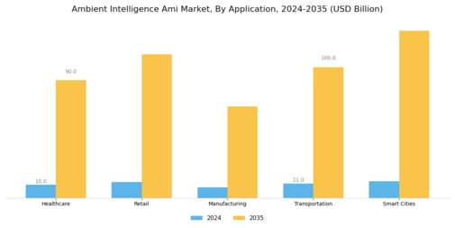 Ambient Intelligence Market Segment Image 1