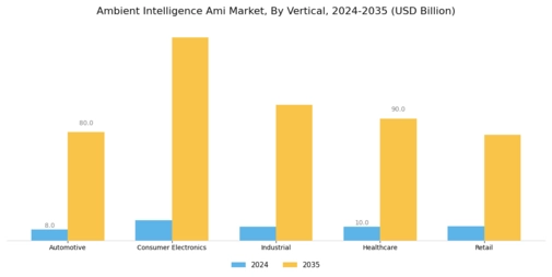 Ambient Intelligence Market Segment Image 4