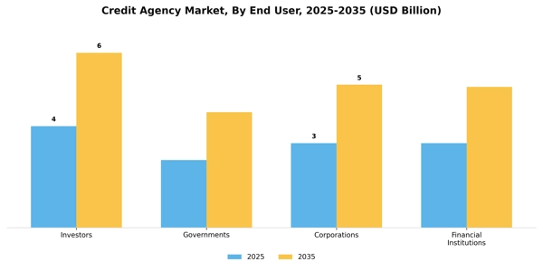 Credit Agency Market Segment Image 1