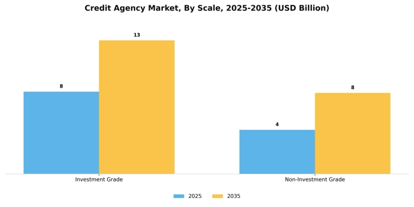 Credit Agency Market Segment Image 2