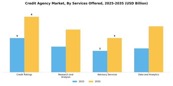 Credit Agency Market Segment Image 3