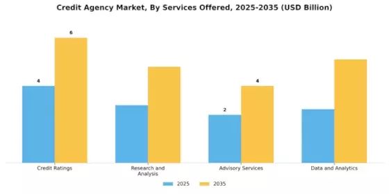 Credit Agency Market Segment Image 2