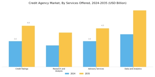 Credit Agency Market Segment Image 2