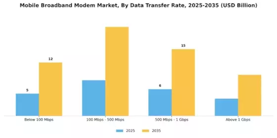 Mobile Broadband Modem Market Segment Image 1
