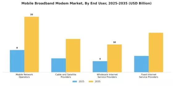 Mobile Broadband Modem Market Segment Image 4