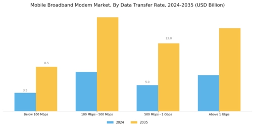 Mobile Broadband Modem Market Segment Image 1