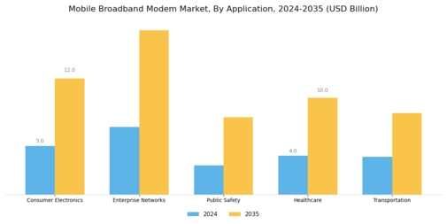 Mobile Broadband Modem Market Segment Image 3