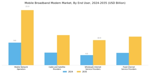 Mobile Broadband Modem Market Segment Image 4