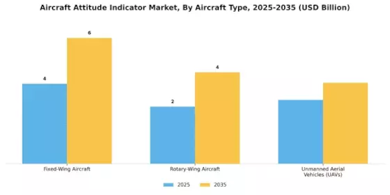 Aircraft Attitude Indicator Market Segment Image 0