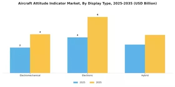Aircraft Attitude Indicator Market Segment Image 1