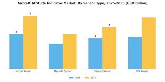 Aircraft Attitude Indicator Market Segment Image 2