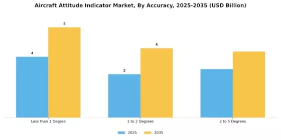 Aircraft Attitude Indicator Market Segment Image 3