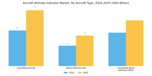 Aircraft Attitude Indicator Market Segment Image 0