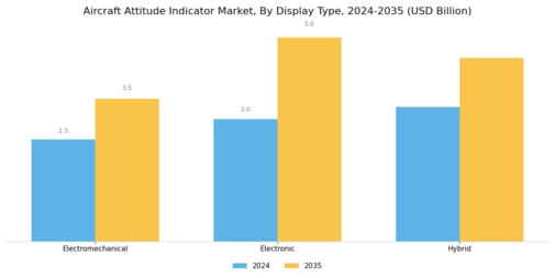 Aircraft Attitude Indicator Market Segment Image 1