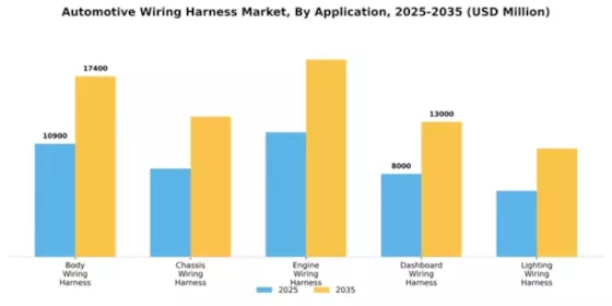 Automotive Wiring Harness Market Segment Image 0