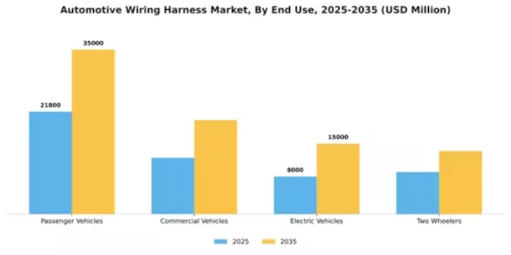 Automotive Wiring Harness Market Segment Image 1