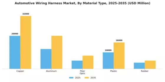Automotive Wiring Harness Market Segment Image 2