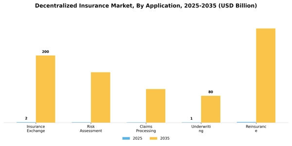 Decentralized Insurance Market Segment Image 0