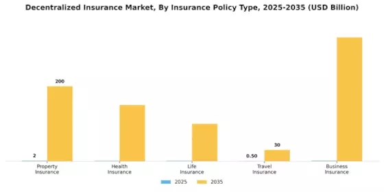 Decentralized Insurance Market Segment Image 0