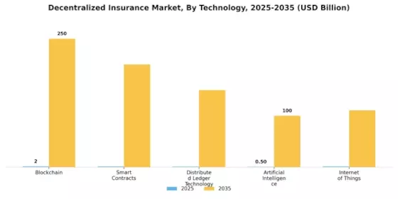 Decentralized Insurance Market Segment Image 1