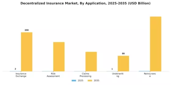 Decentralized Insurance Market Segment Image 3