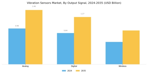 Vibration Sensors Market Segment Image 2