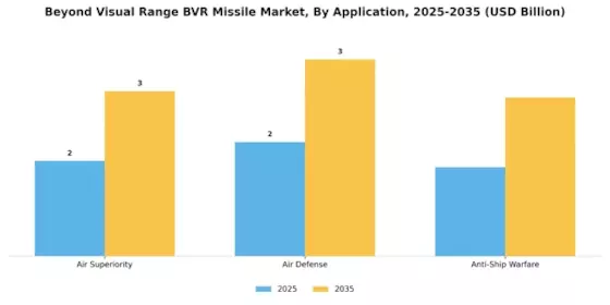 Beyond Visual Range BVR Missile Market  Segment Image 3