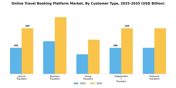 Online Travel Booking Platform Market Segment Image 1
