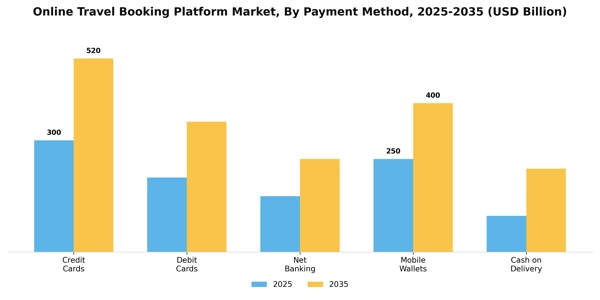 Online Travel Booking Platform Market Segment Image 3