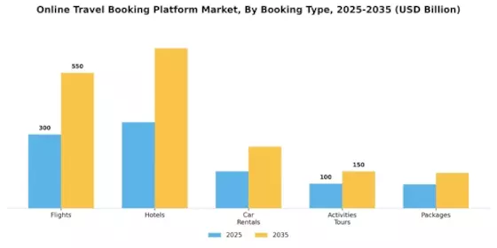 Online Travel Booking Platform Market Segment Image 0
