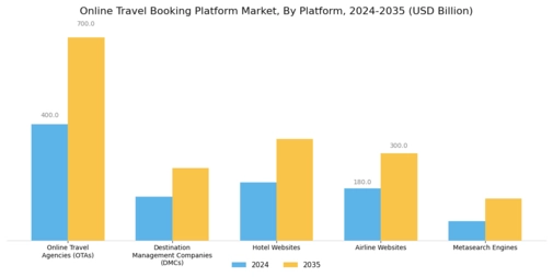 Online Travel Booking Platform Market Segment Image 1