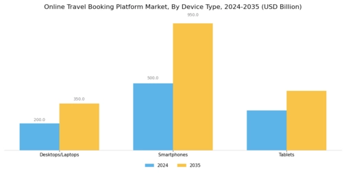 Online Travel Booking Platform Market Segment Image 3
