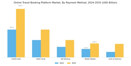 Online Travel Booking Platform Market Segment Image 4
