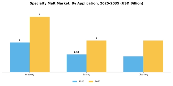 Specialty Malt Market Segment Image 0