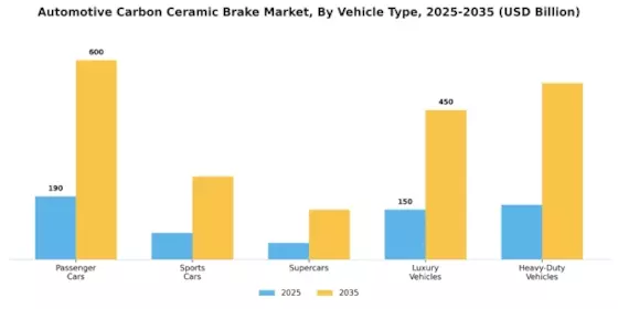 Automotive Carbon Ceramic Brake Market Segment Image 0