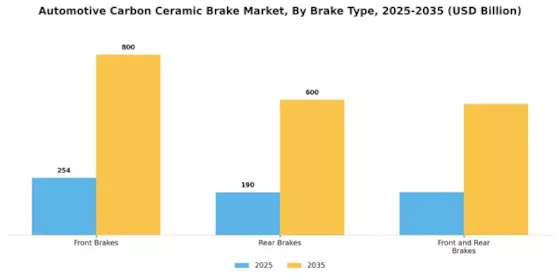 Automotive Carbon Ceramic Brake Market Segment Image 1