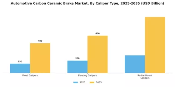 Automotive Carbon Ceramic Brake Market Segment Image 2