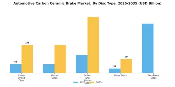 Automotive Carbon Ceramic Brake Market Segment Image 3