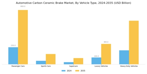 Automotive Carbon Ceramic Brake Market Segment Image 0