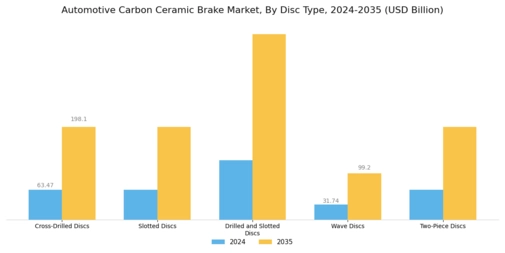Automotive Carbon Ceramic Brake Market Segment Image 3