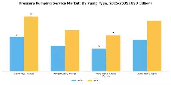 Pressure Pumping Service Market Segment Image 1