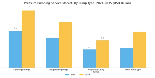 Pressure Pumping Service Market Segment Image 1
