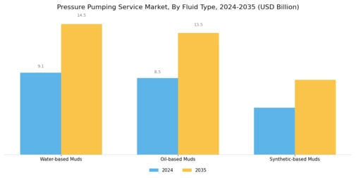 Pressure Pumping Service Market Segment Image 3