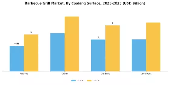 Barbecue Grill Market Segment Image 1