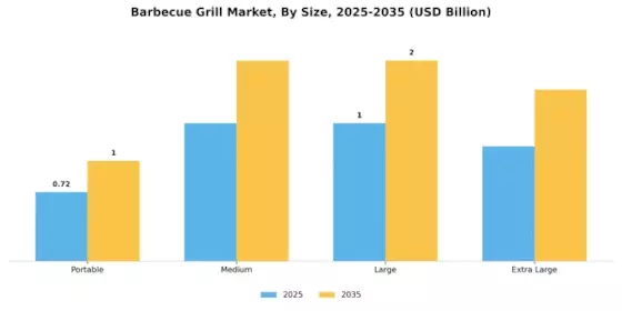 Barbecue Grill Market Segment Image 2