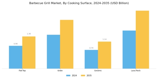 Barbecue Grill Market Segment Image 1