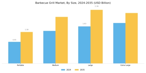 Barbecue Grill Market Segment Image 2