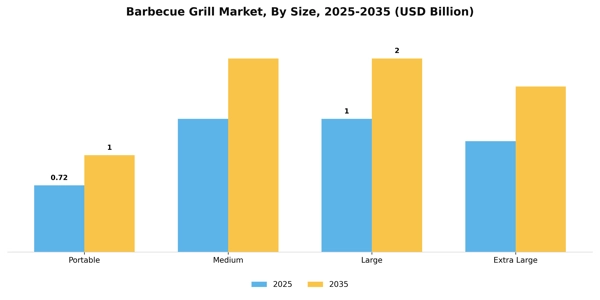 Barbecue Grill Market Segment Image 3