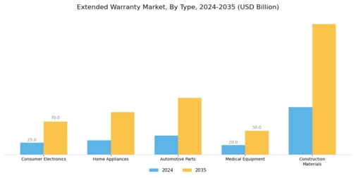 Extended Warranty Market Segment Image 0